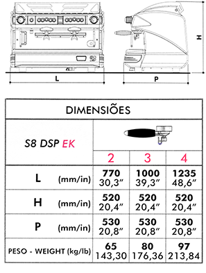 Dimensões
